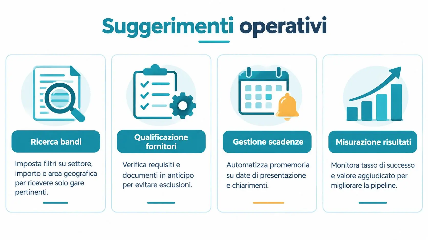 Quattro passaggi chiave per ottimizzare la gestione di gare d'appalto e migliorare il successo operativo aziendale.