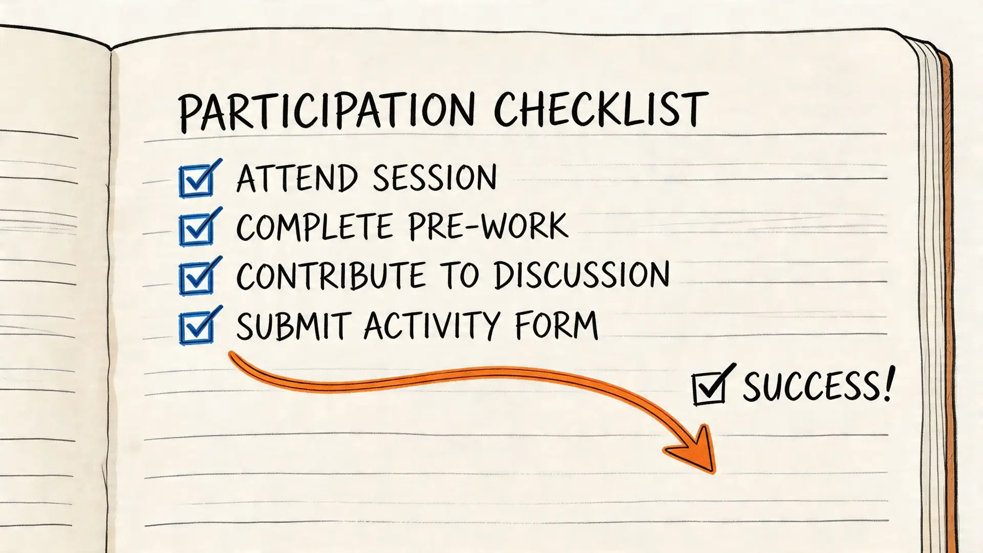 Una lista di controllo disegnata a mano che elenca i passaggi necessari per completare con successo una sessione.