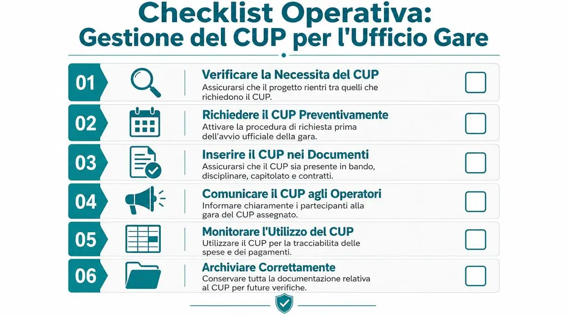 Una checklist operativa che illustra i sei passaggi fondamentali per la gestione del codice CUP negli uffici gare.