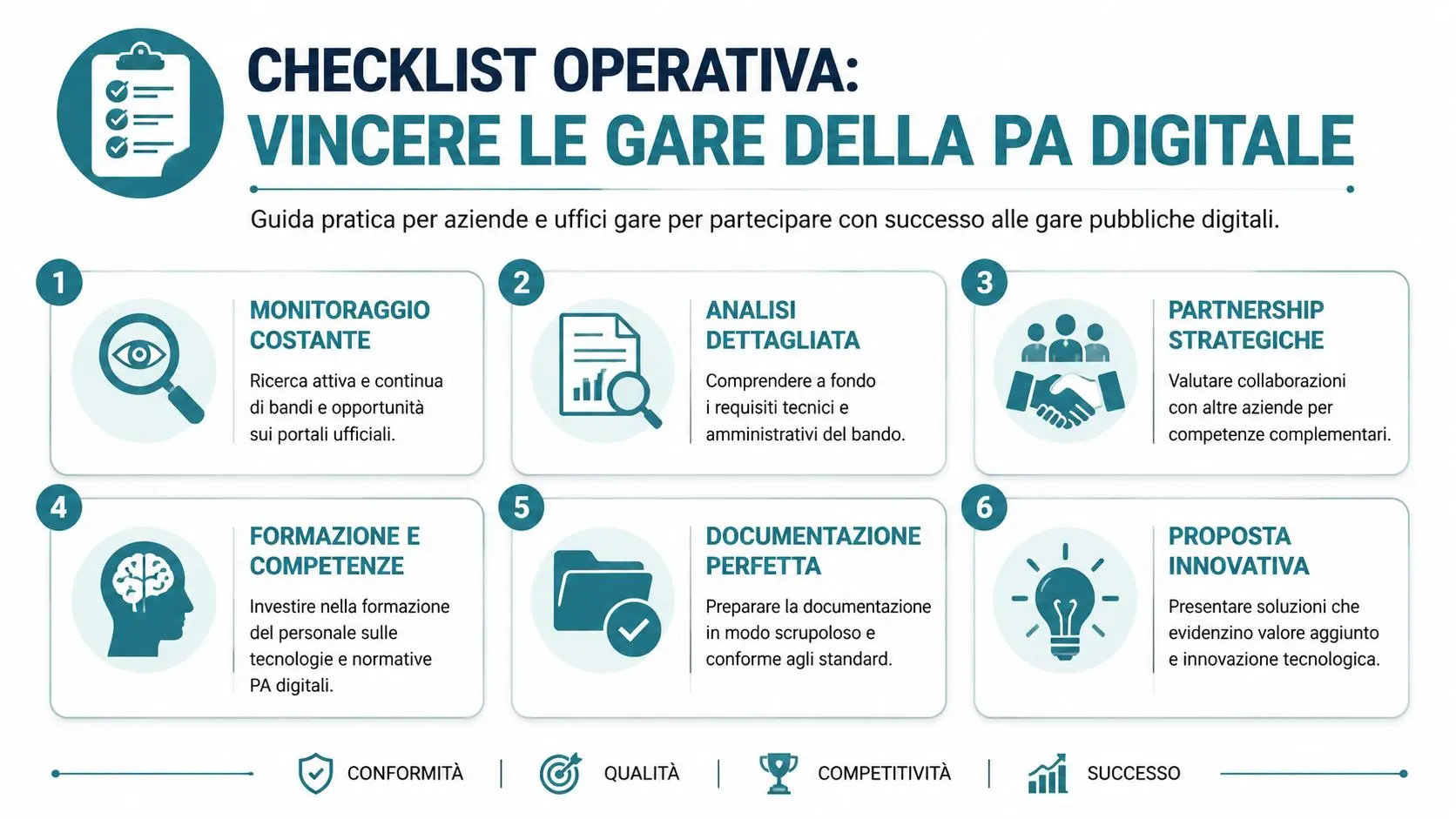 Infografica con una checklist operativa in sei punti per vincere le gare d'appalto della pubblica amministrazione digitale.