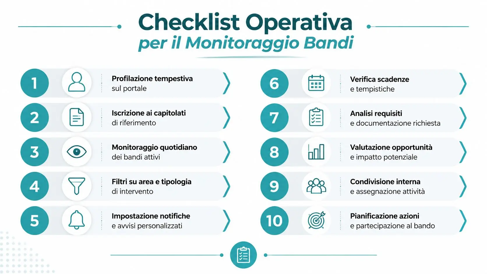 Una checklist operativa che elenca dieci passaggi essenziali per il monitoraggio efficace dei bandi di gara.