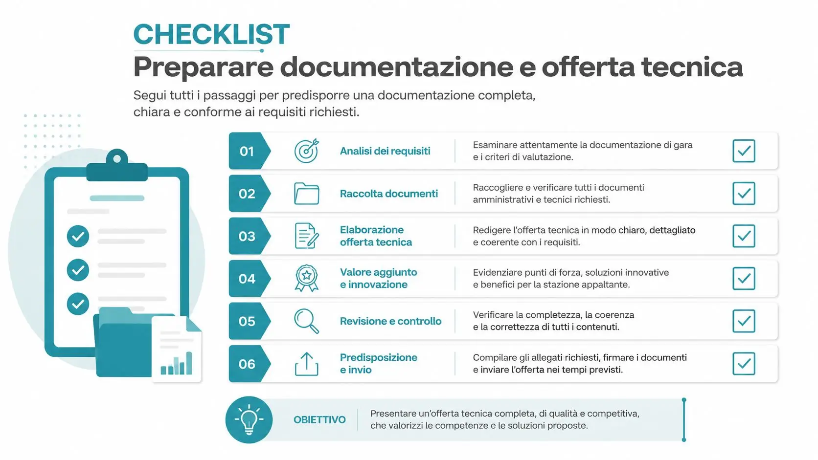 Una checklist con sei passaggi fondamentali per preparare correttamente la documentazione e l'offerta tecnica di una gara.