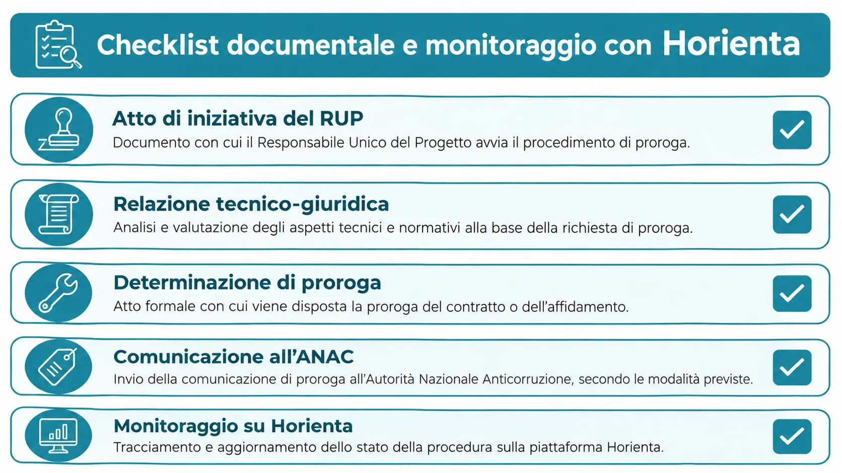 Checklist documentale per la proroga tecnica di appalti e monitoraggio tramite la piattaforma gestionale Horienta.