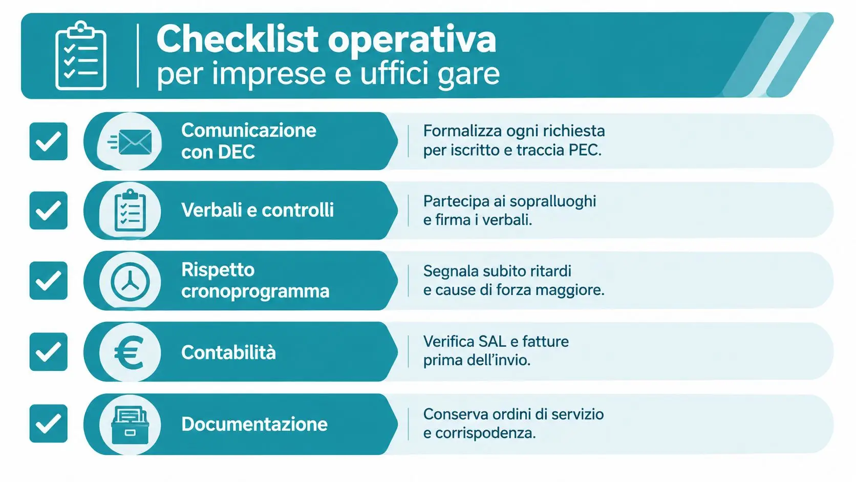 Una checklist operativa dedicata a imprese e uffici gare per gestire correttamente i contratti e appalti pubblici.